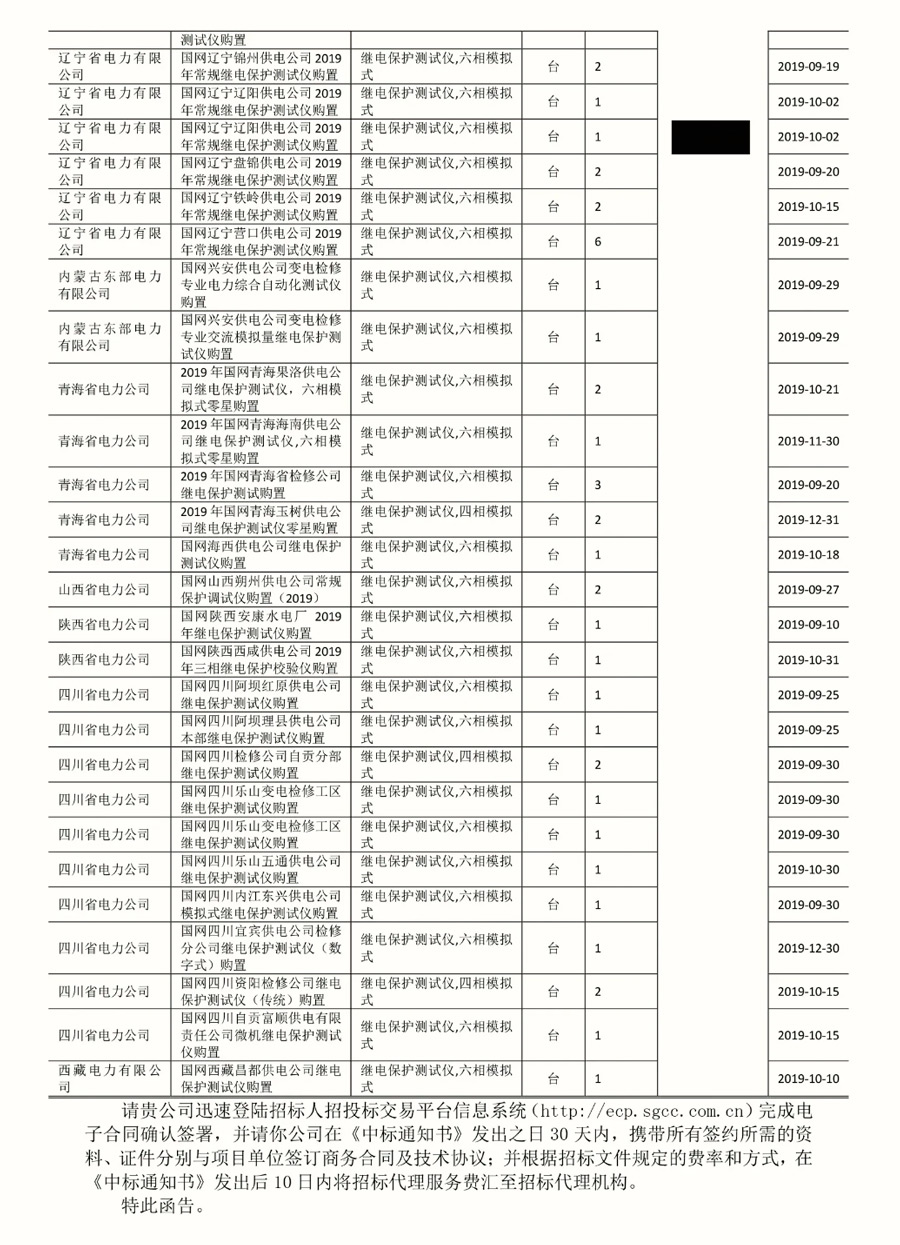 Announcing Winning the SGCC Bidding