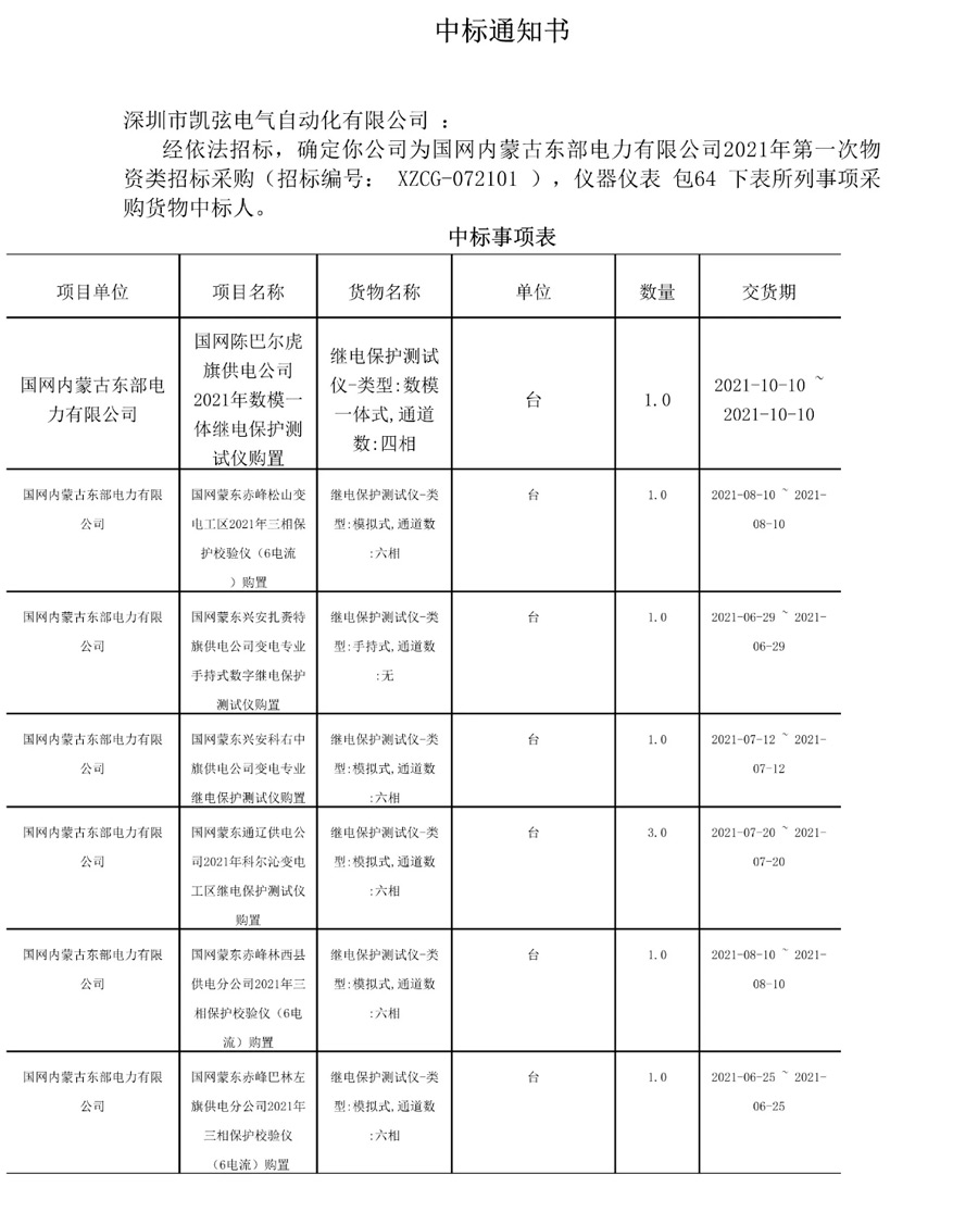 KINGINSE Win the 2021 Testing Equipment Procurement Tenders Again of State Grid Three Provincial Power Companies at a Total of 62-Sets