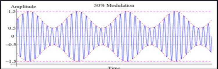 KFA310: Empowering Customized Testing with the Brand-New 'Oscillate Test' Module